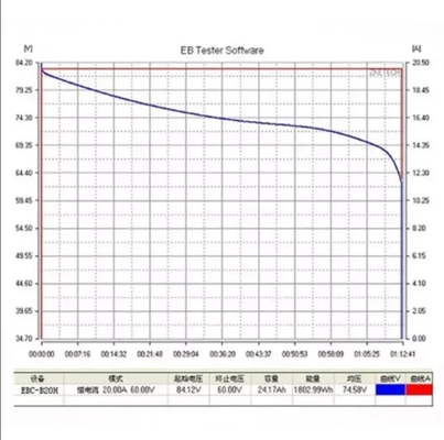 EBC-B20H 12-72V Lityum Pil Test Cihazı Harici Şarj Cihazı Pil Kapasitesi Test Cihazı