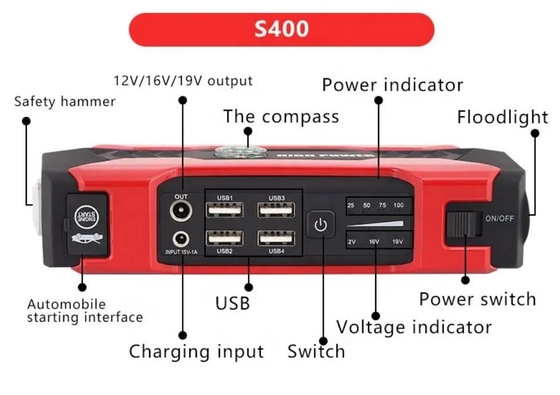 12V Taşınabilir Araç Akü Takviyeli Marş Otomatik Güç Kaynağı Bankası 10000mAh Pil Şarj Cihazı
